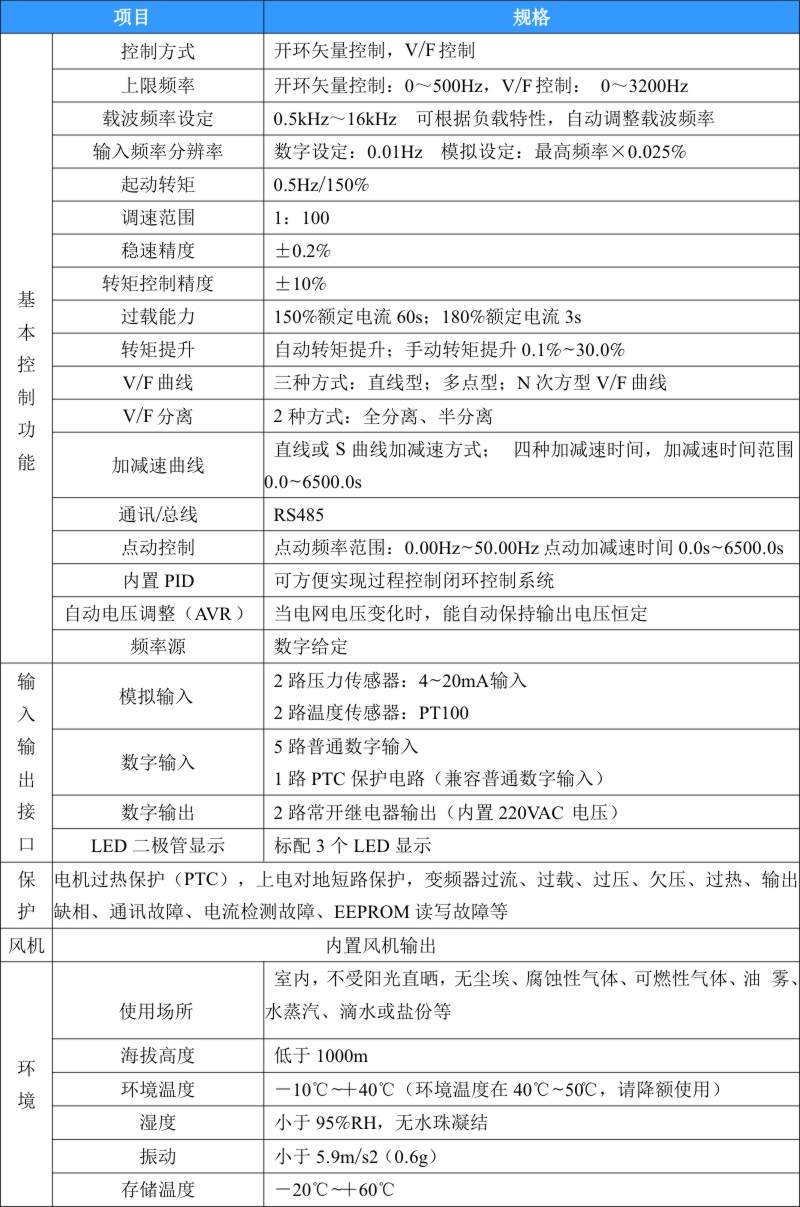 空压机专用变频器