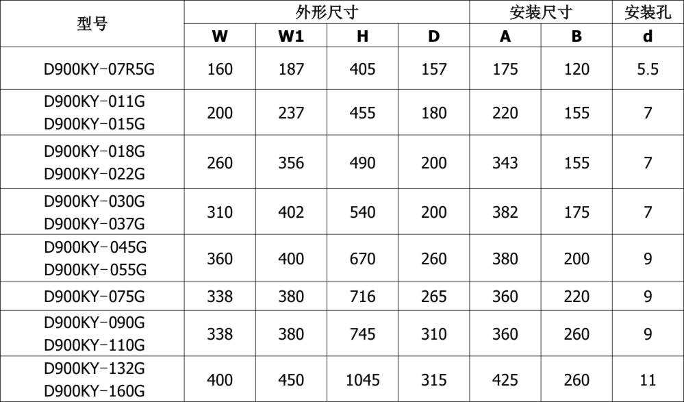 空压机变频器